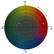 色差儀lab值含義 色差儀怎么看數值?