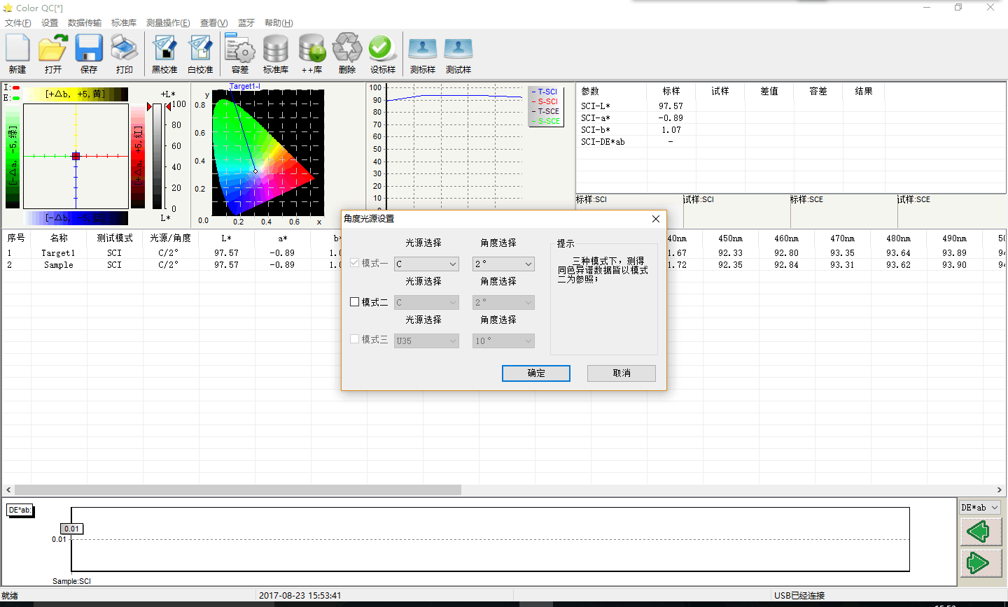 霧度測試報告