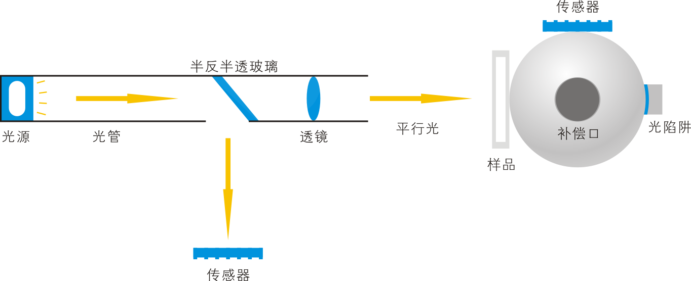 霧度計光路結(jié)構(gòu)圖.png