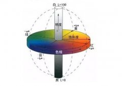 【彩譜】藍光白度、亨特白度、甘茨白度傻傻分不清？儀器選擇在這里