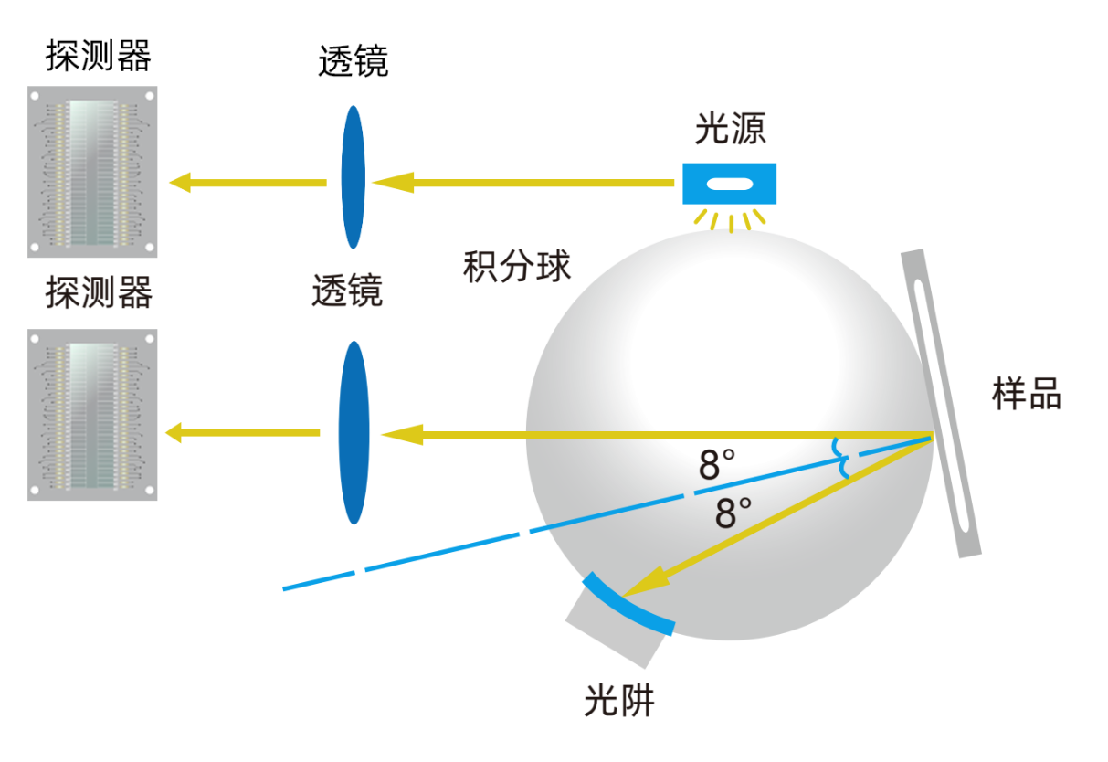 分光測色儀是做什么用的